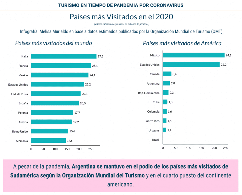 Imagen 1 | Enfoque de Noticias Tandil