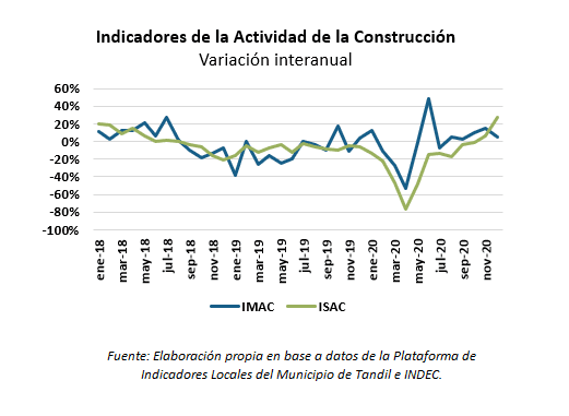 imacisac | Enfoque de Noticias Tandil