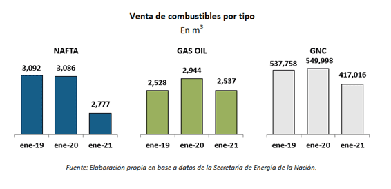 ventasportipo | Enfoque de Noticias Tandil