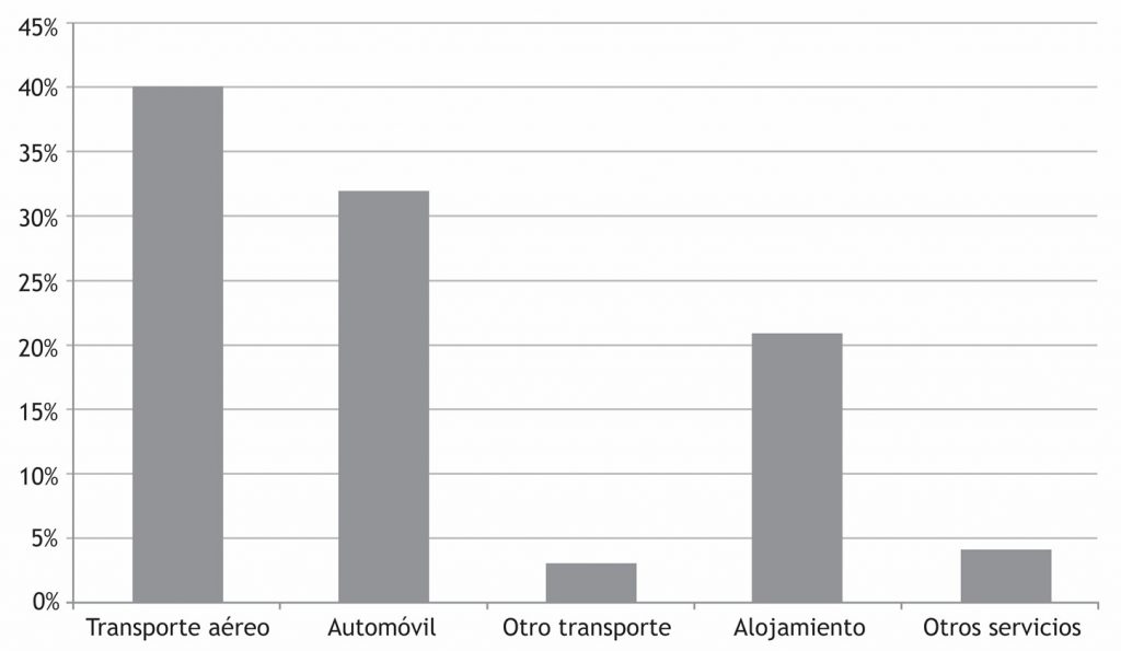 acción climática