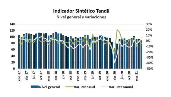 ist1 | Enfoque de Noticias Tandil