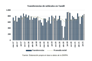 automotor2 | Enfoque de Noticias Tandil