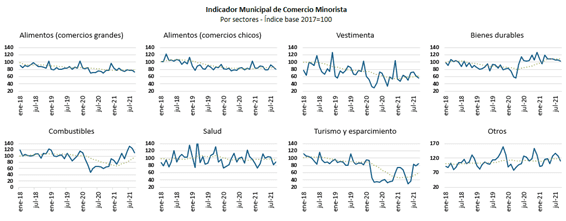 consumo minorista