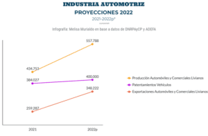 graph10 | Enfoque de Noticias Tandil