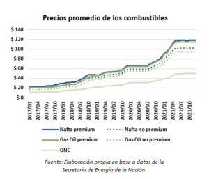 graph2 1 | Enfoque de Noticias Tandil