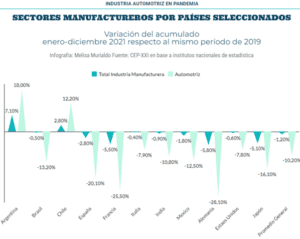graph5 | Enfoque de Noticias Tandil