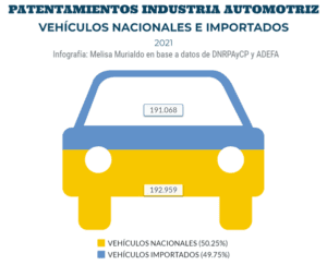 graph7 | Enfoque de Noticias Tandil