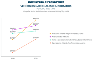 graph9 | Enfoque de Noticias Tandil