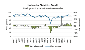 grafico1 1 | Enfoque de Noticias Tandil