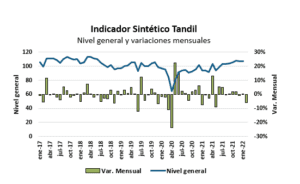 grafico2 1 | Enfoque de Noticias Tandil
