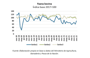 bovinos faenados en Tandil