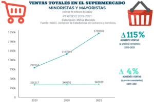 compras en supermercados
