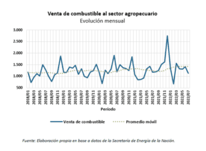 combustible agro 1 | Enfoque de Noticias Tandil