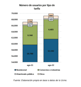 población de Tandil