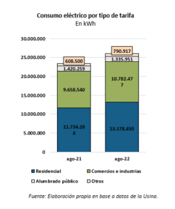 población de Tandil