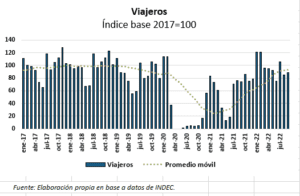 cantidad de viajeros