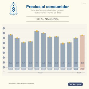 inflación de febrero