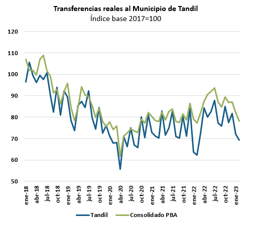 coparticipación de marzo