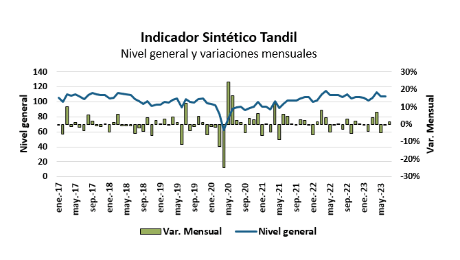 IST de septiembre