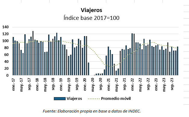 turismo receptivo en diciembre