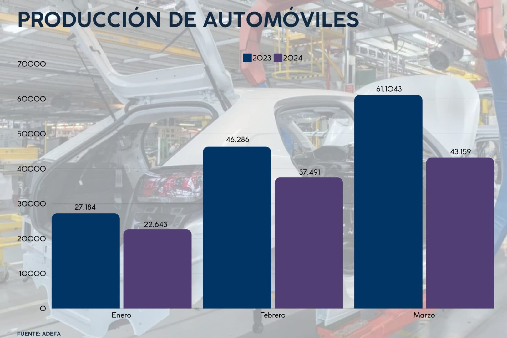 producción de autos I