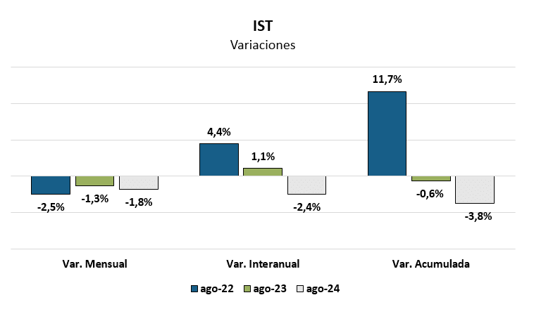 economía de Tandil